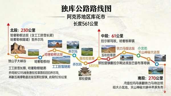 一天跨四季！独库公路凭什么是新疆自驾的 “天花板”？